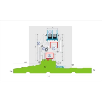 Drutex Iglo, Energy 82, Classic